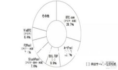 区块链：它是怎样的一种